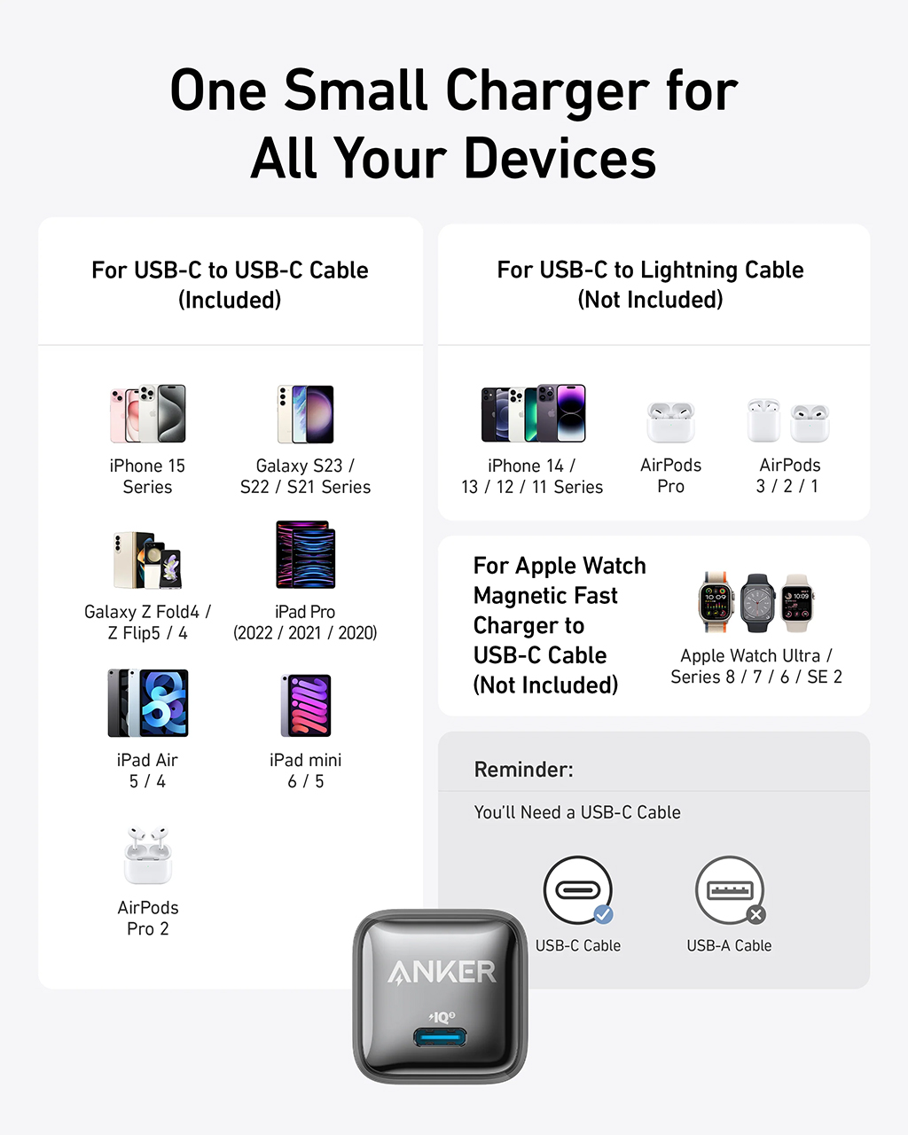 Anker Zolo 20W IQ & PD Adapter Descrip